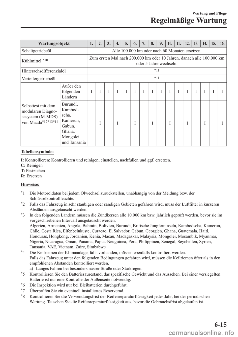 MAZDA MODEL 3 HATCHBACK 2019  Betriebsanleitung (in German) �:�D�U�W�X�Q�J�V�R�E�M�H�N�W ������ �� �� �� �� �� ����� ��� ��� ��� ��� ��� ���
�6�F�K�D�O�W�J�H�W�U�L�H�E�H�|�O �$�O�O�H����������N�P��R�G�H�U��Q�D�