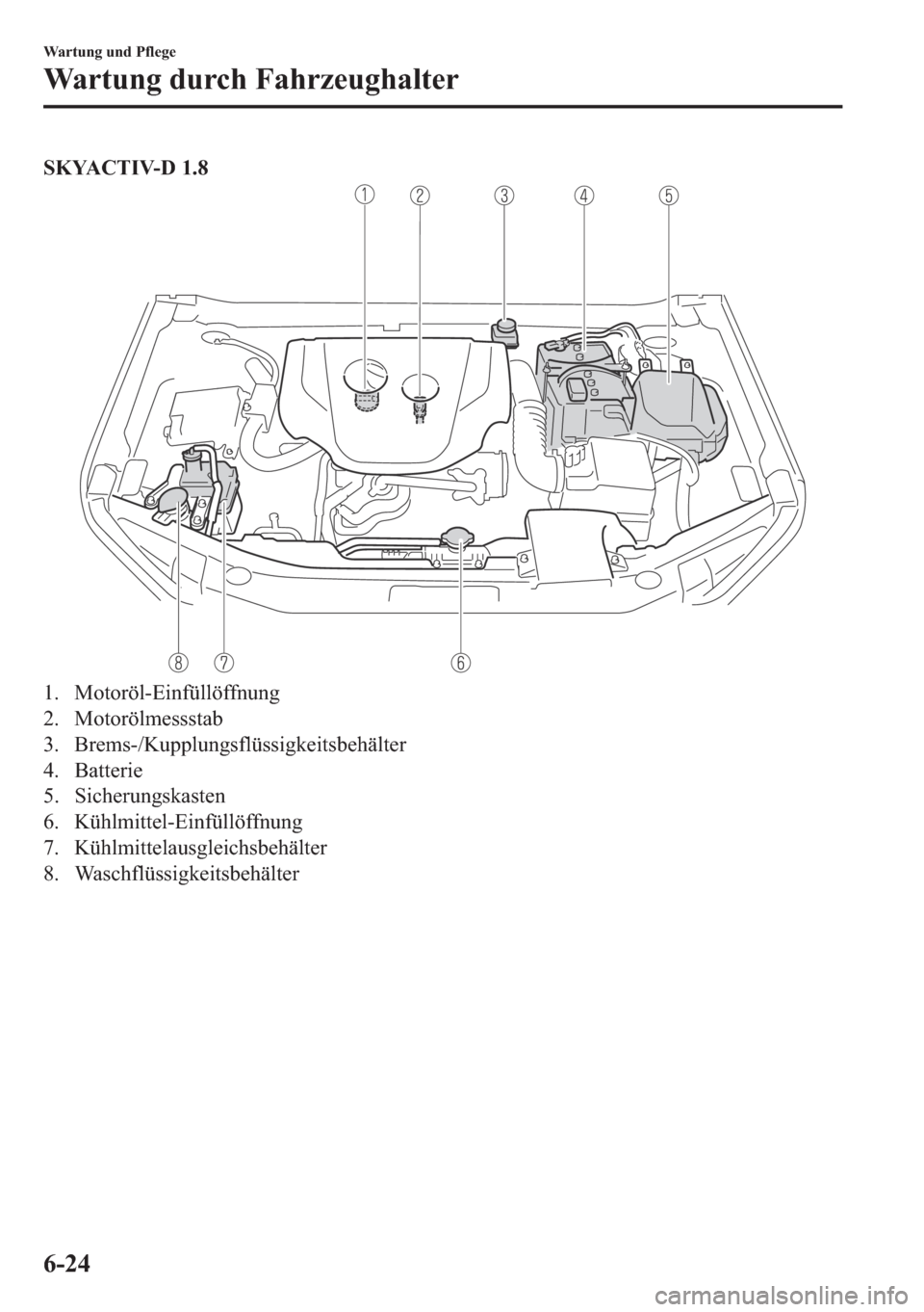 MAZDA MODEL 3 HATCHBACK 2019  Betriebsanleitung (in German) �6�.�<�$�&�7�,�9������
�� �0�R�W�R�U�|�O��(�L�Q�I�
