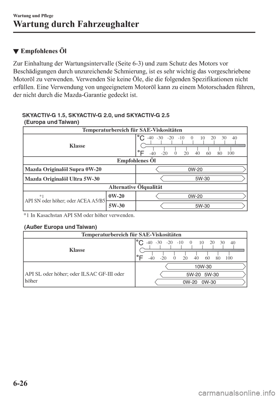 MAZDA MODEL 3 HATCHBACK 2019  Betriebsanleitung (in German) ▼�(�P�S�I�R�K�O�H�Q�H�V��g�O
�=�X�U��(�L�Q�K�D�O�W�X�Q�J��G�H�U��:�D�U�W�X�Q�J�V�L�Q�W�H�U�Y�D�O�O�H���6�H�L�W�H�������X�Q�G��]�X�P��6�F�K�X�W�]��G�H�V��0�R�W�R�U�V��Y�R�U
�%�H�V�F�