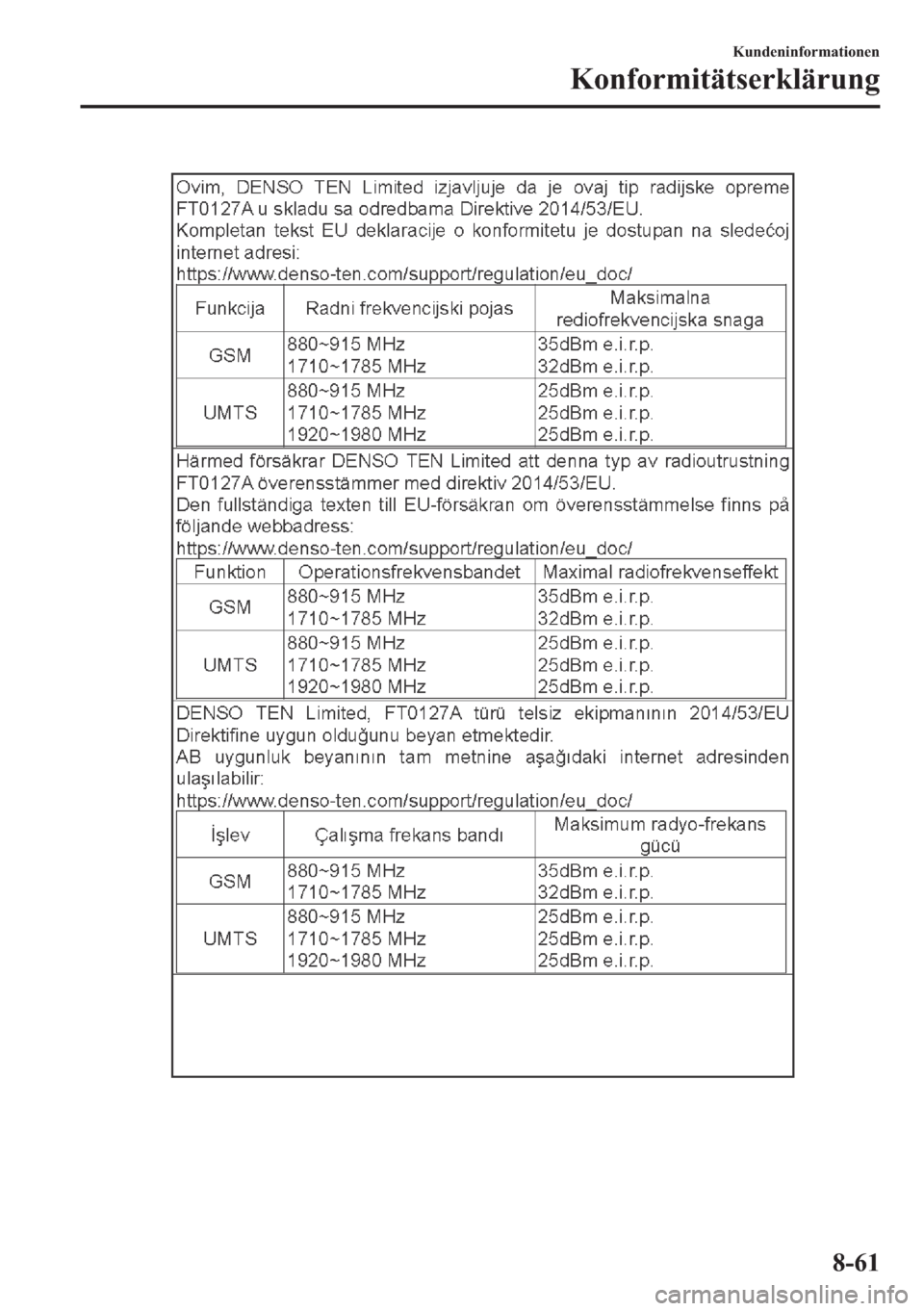 MAZDA MODEL 3 HATCHBACK 2019  Betriebsanleitung (in German) �.�X�Q�G�H�Q�L�Q�I�R�U�P�D�W�L�R�Q�H�Q
�.�R�Q�I�R�U�P�L�W�l�W�V�H�U�N�O�l�U�X�Q�J
���� 