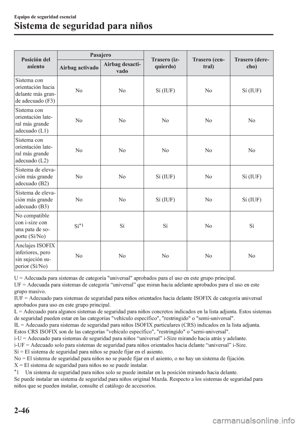 MAZDA MODEL 3 HATCHBACK 2019  Manual del propietario (in Spanish) �3�R�V�L�F�L�y�Q��G�H�O
�D�V�L�H�Q�W�R�3�D�V�D�M�H�U�R
�7�U�D�V�H�U�R���L�](
�T�X�L�H�U�G�R��7�U�D�V�H�U�R���F�H�Q(
�W�U�D�O��7�U�D�V�H�U�R���G�H�U�H(
�F�K�R�
�$�L�U�E�D�J��D�F�W�L�Y�D�G