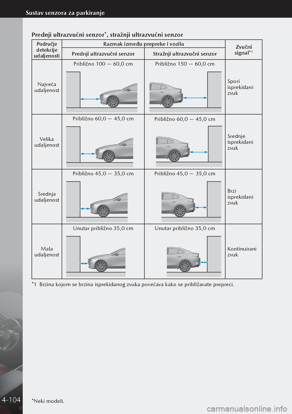 MAZDA MODEL 3 HATCHBACK 2019  Upute za uporabu (in Crotian) *Neki modeli.
Prednji ultrazvučni senzor*, stražnji ultrazvučni senzor
Područje 
detekcije 
udaljenostiRazmak između prepreke i vozila Zvučni 
signal*
1Prednji ultrazvučni senzor Stražnji ultr