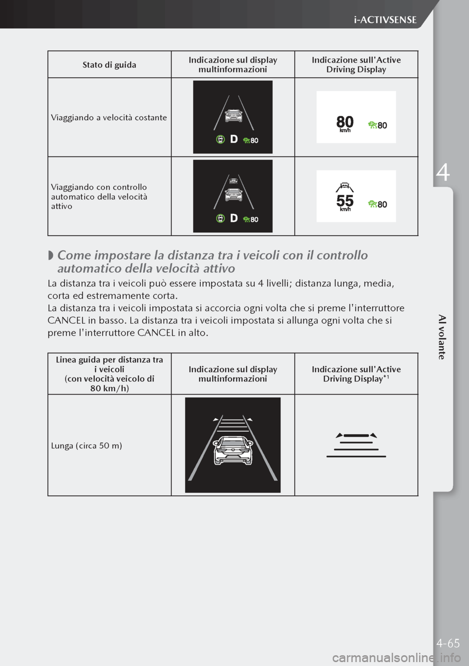 MAZDA MODEL 3 HATCHBACK 2019  Manuale del proprietario (in Italian) Stato di guidaIndicazione sul display 
multinformazioni Indicazione sullActive 
Driving Display
Viaggiando a velocità costante
Viaggiando con controllo 
automatico della velocità 
attivo
 
 Come 