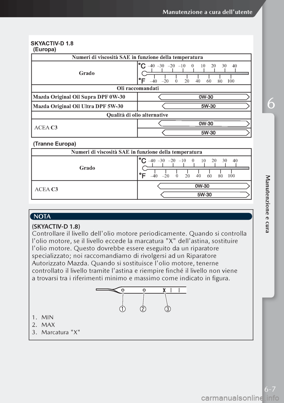 MAZDA MODEL 3 HATCHBACK 2019  Manuale del proprietario (in Italian) (Tranne Europa)
Grado
Numeri di viscosità SAE in funzione della temperatura
ACEA  C3
–30–20–10 0
10 20
30
40
–20 0
20 40
60 80100
–40
–40
SKY ACTIV -D 1.8
Mazda Original Oil Ultra DPF  5W