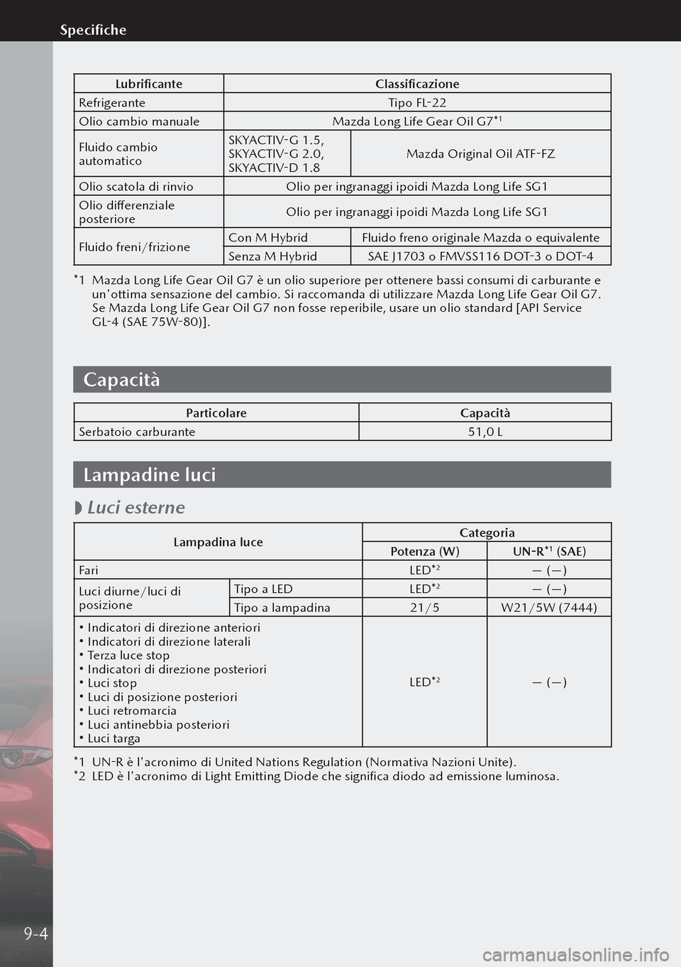 MAZDA MODEL 3 HATCHBACK 2019  Manuale del proprietario (in Italian) LubrificanteClassificazione
Refrigerante Tipo FL-22
Olio cambio manuale Mazda Long Life Gear Oil G7*
1
Fluido cambio 
automaticoSKYACTIV-G 1.5, 
SKYACTIV-G 2.0, 
SKYACTIV-D 1.8
Mazda Original Oil ATF-