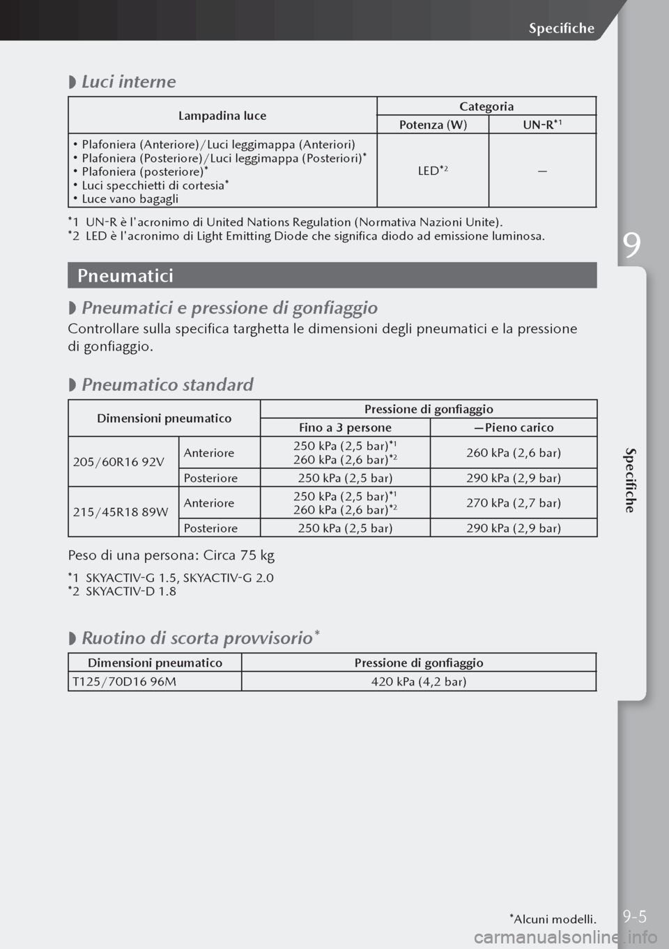 MAZDA MODEL 3 HATCHBACK 2019  Manuale del proprietario (in Italian)  
 Luci interne
Lampadina luce Categoria
Potenza (W) UN-R*1
 Plafoniera (Anteriore)/Luci leggimappa (Anteriori) Plafoniera (Posteriore)/Luci leggimappa (Posteriori)* Plafoniera (posteriore)