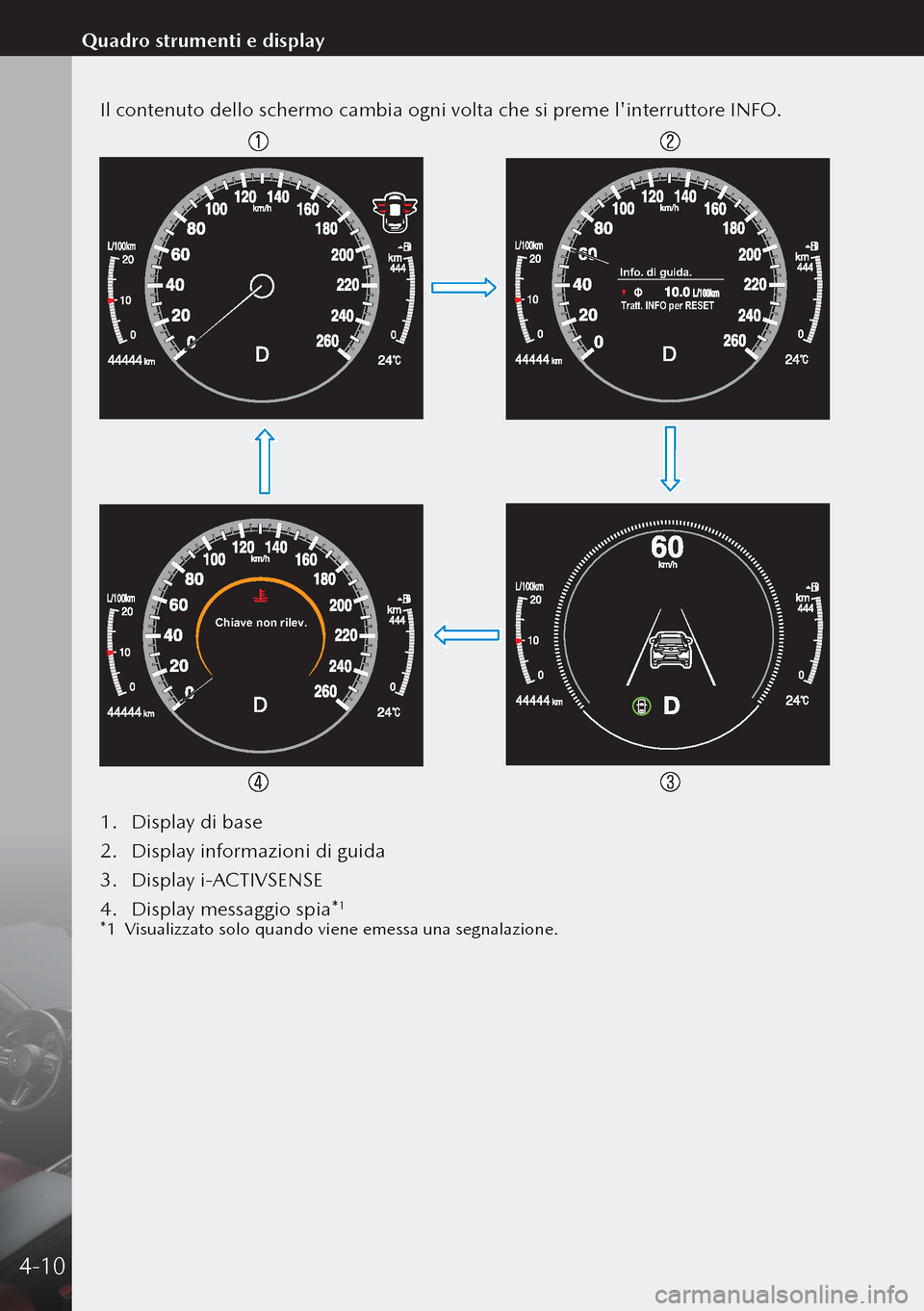 MAZDA MODEL 3 HATCHBACK 2019  Manuale del proprietario (in Italian) Il contenuto dello schermo cambia ogni volta che si preme linterruttore INFO.
Info. di guida.
Tratt. INFO per RESET
Chiave non rilev.
1. Display di base
2.  Display informazioni di guida
3.  Display 