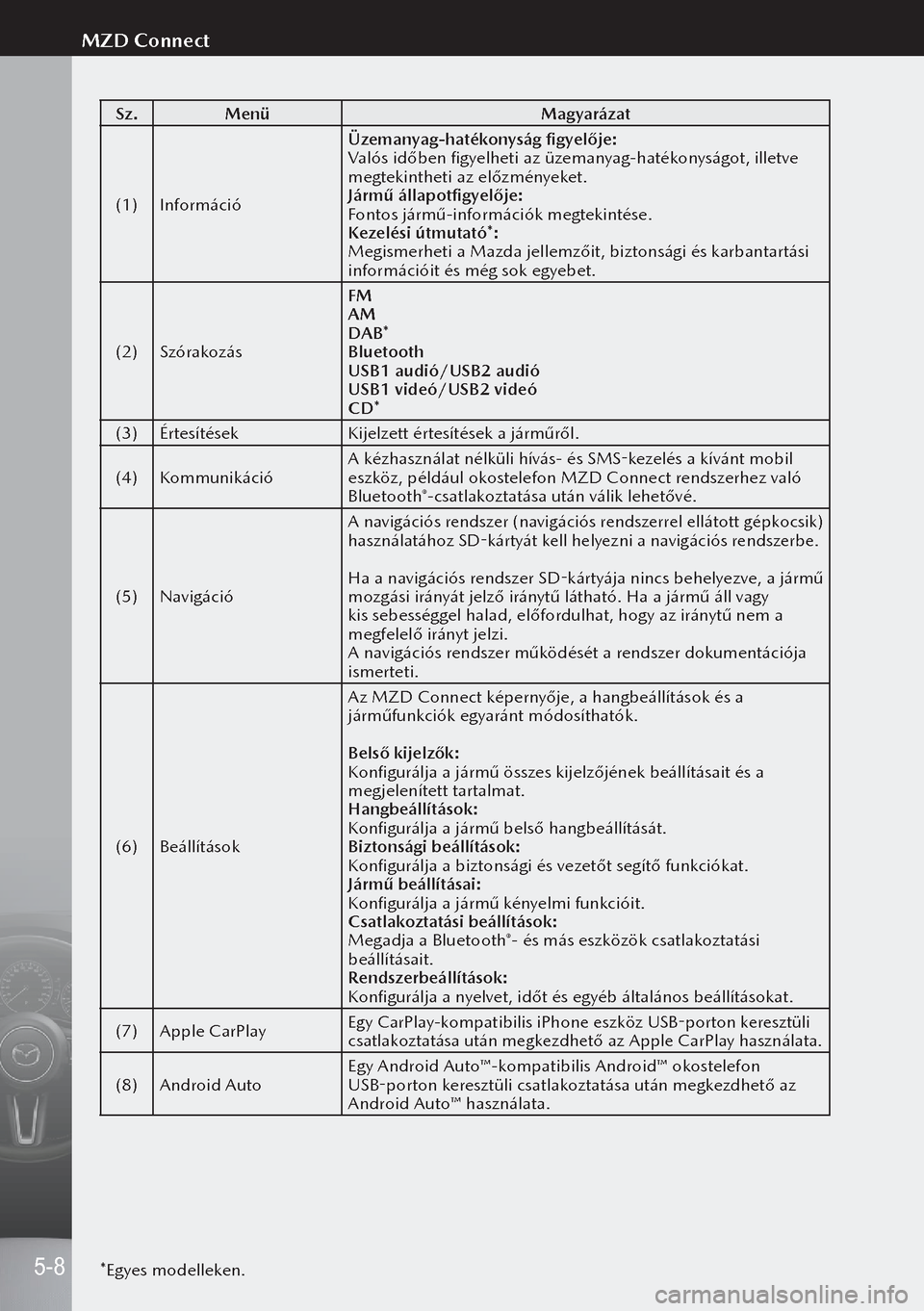 MAZDA MODEL 3 HATCHBACK 2019 Kezelési útmutató (in Hungarian) Sz.Menü Magyarázat
(1) Információ Üzemanyag-hatékonyság figyelője:
Valós időben figyelheti az üzemanyag-hatékonyságot, illetve
megtekintheti az előzményeket.
Jármű állapotfigyelője MAZDA MODEL 3 HATCHBACK 2019 Kezelési útmutató (in Hungarian) Sz.Menü Magyarázat
(1) Információ Üzemanyag-hatékonyság figyelője:
Valós időben figyelheti az üzemanyag-hatékonyságot, illetve
megtekintheti az előzményeket.
Jármű állapotfigyelője