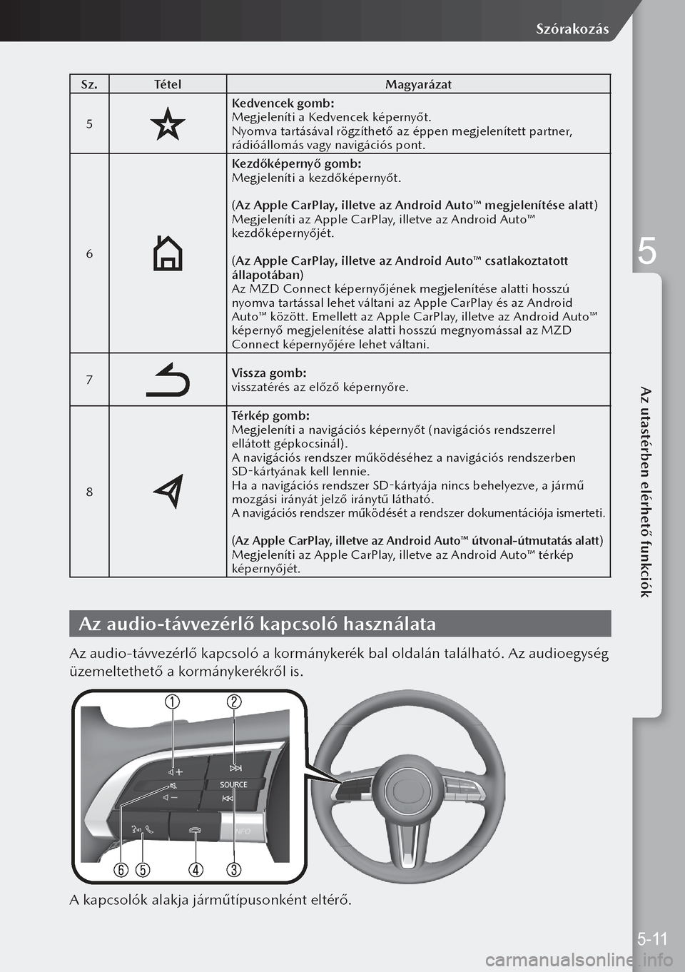MAZDA MODEL 3 HATCHBACK 2019 Kezelési útmutató (in Hungarian) Sz.Tétel Magyarázat
5
Kedvencek gomb:
Megjeleníti a Kedvencek képernyőt.
Nyomva tartásával rögzíthető az éppen megjelenített partner,
rádióállomás vagy navigációs pont.
6
Kezdőkép MAZDA MODEL 3 HATCHBACK 2019 Kezelési útmutató (in Hungarian) Sz.Tétel Magyarázat
5
Kedvencek gomb:
Megjeleníti a Kedvencek képernyőt.
Nyomva tartásával rögzíthető az éppen megjelenített partner,
rádióállomás vagy navigációs pont.
6
Kezdőkép