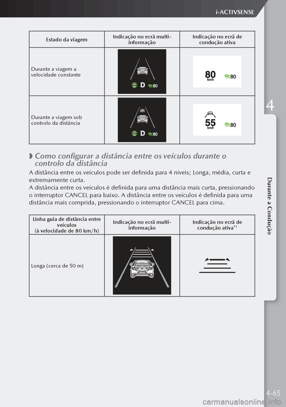 MAZDA MODEL 3 HATCHBACK 2019  Manual do proprietário (in Portuguese) Estado da viagemIndicação no ecrã multi-
informação Indicação no ecrã de 
condução ativa
Durante a viagem a 
velocidade constante
Durante a viagem sob 
controlo da distância
 
 Como confi