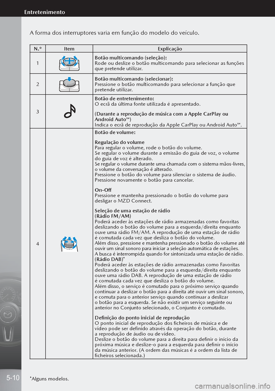 MAZDA MODEL 3 HATCHBACK 2019 Manual do proprietário (in Portuguese) A forma dos interruptores varia em função do modelo do veículo.
N.ºItem Explicação
1
Botão multicomando (seleção):
Rode ou deslize o botão multicomando para selecionar as funções
que pret MAZDA MODEL 3 HATCHBACK 2019 Manual do proprietário (in Portuguese) A forma dos interruptores varia em função do modelo do veículo.
N.ºItem Explicação
1
Botão multicomando (seleção):
Rode ou deslize o botão multicomando para selecionar as funções
que pret