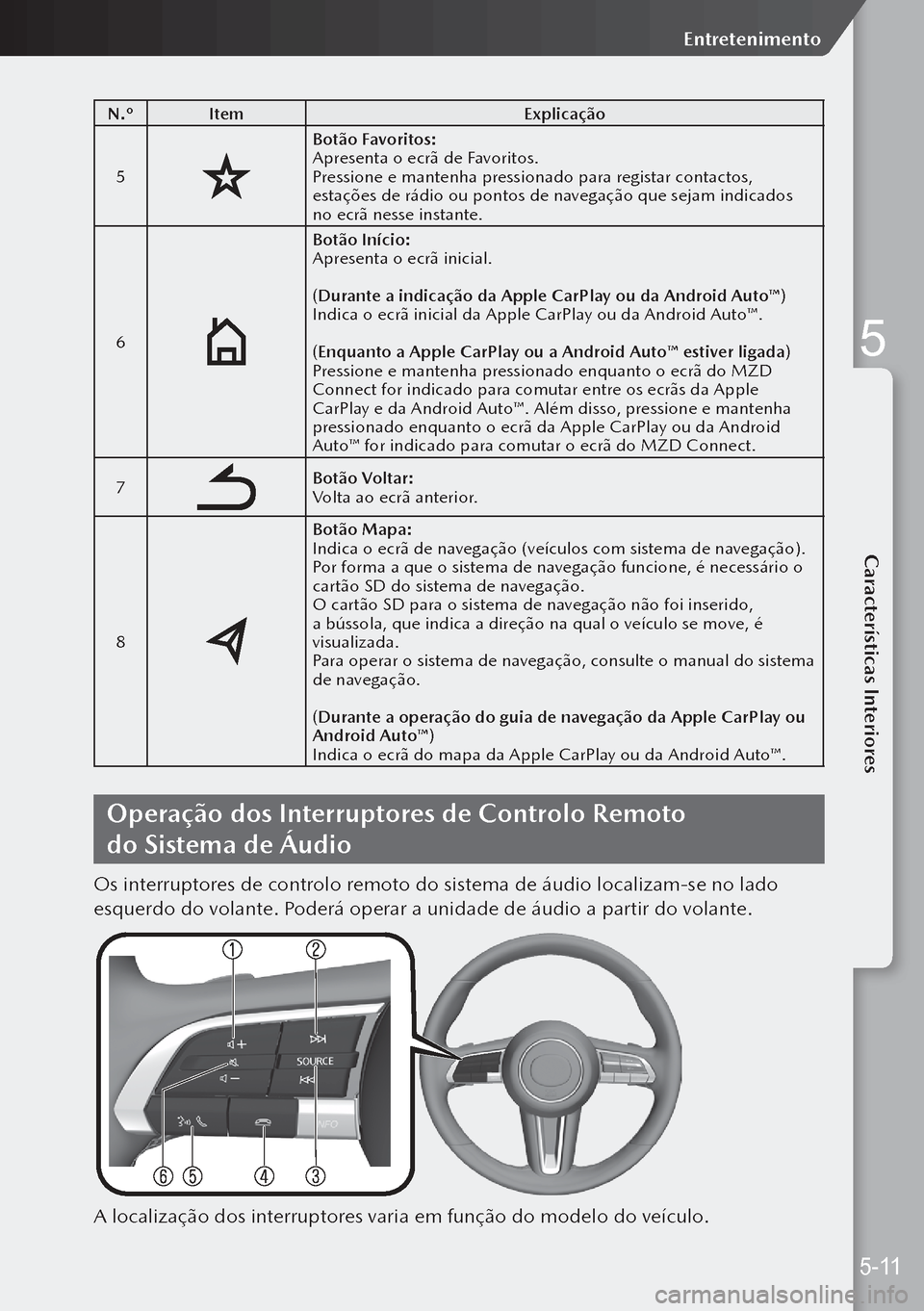MAZDA MODEL 3 HATCHBACK 2019 Manual do proprietário (in Portuguese) N.ºItem Explicação
5
Botão Favoritos:
Apresenta o ecrã de Favoritos.
Pressione e mantenha pressionado para registar contactos,
estações de rádio ou pontos de navegação que sejam indicados
MAZDA MODEL 3 HATCHBACK 2019 Manual do proprietário (in Portuguese) N.ºItem Explicação
5
Botão Favoritos:
Apresenta o ecrã de Favoritos.
Pressione e mantenha pressionado para registar contactos,
estações de rádio ou pontos de navegação que sejam indicados