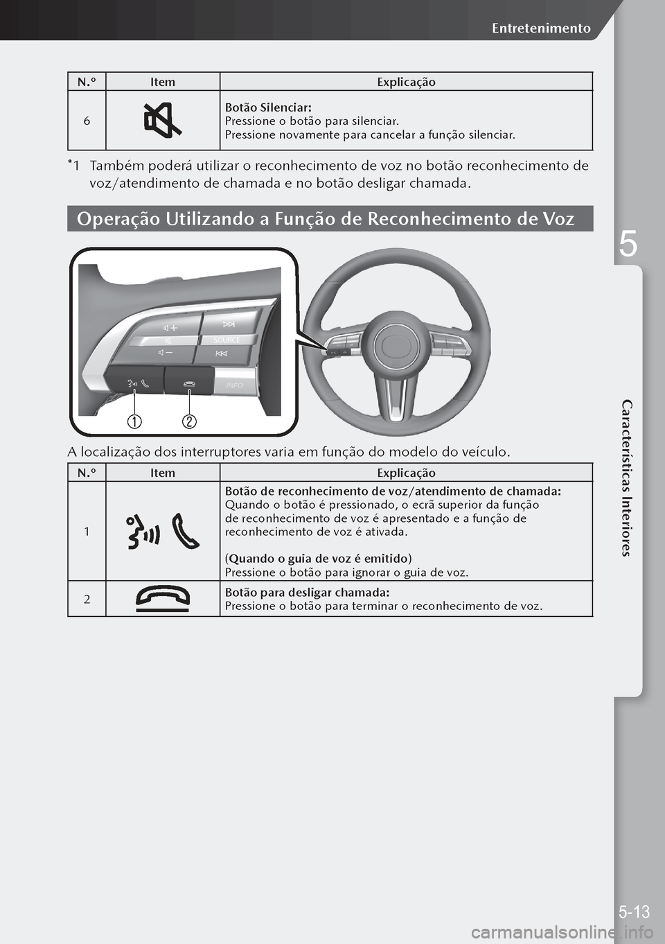 MAZDA MODEL 3 HATCHBACK 2019  Manual do proprietário (in Portuguese) N.ºItem Explicação
6
Botão Silenciar:
Pressione o botão para silenciar.
Pressione novamente para cancelar a função silenciar.
*1  Também poderá utilizar o reconhecimento de voz no botão reco
