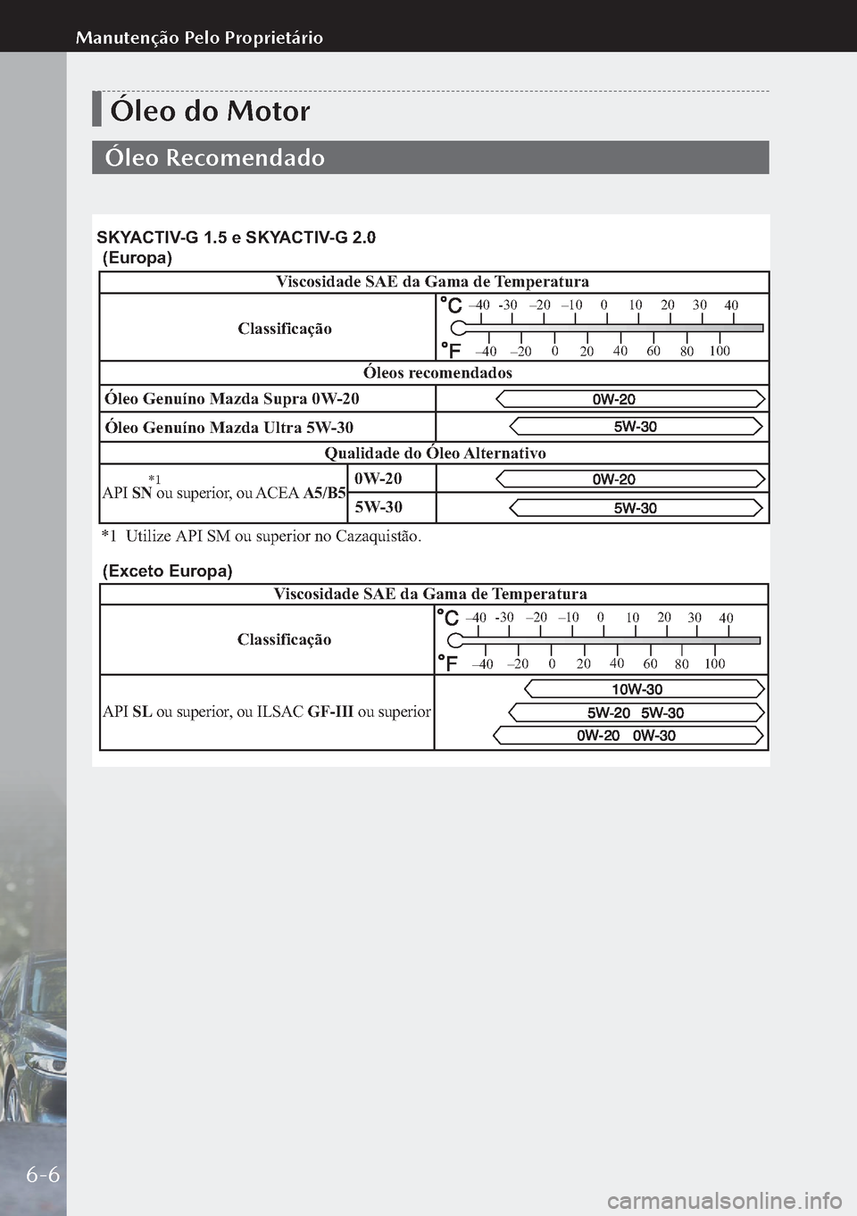 MAZDA MODEL 3 HATCHBACK 2019  Manual do proprietário (in Portuguese) Óleo do Motor
Óleo Recomendado
Viscosidade SAE da Gama de  Temperatura
Óleo Genuíno Mazda Supra 0W -20
Qualidade do Óleo  Alternativo
Óleos r
ecomendados
-30–20 –10 0
10 20
30
40
–20 0
20 