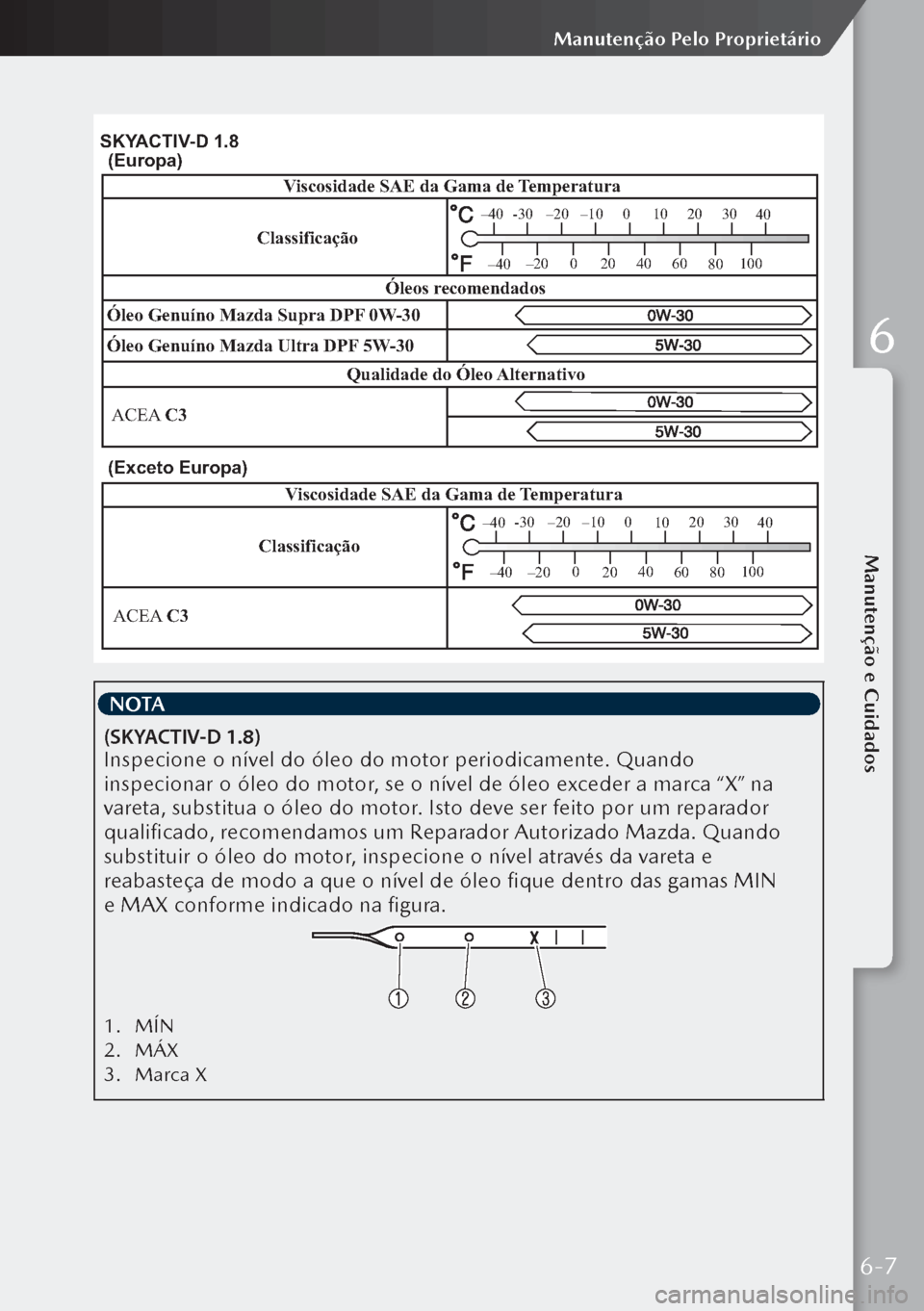 MAZDA MODEL 3 HATCHBACK 2019  Manual do proprietário (in Portuguese) (Exceto Europa)
ClassificaçãoVi
scosidade SAE da Gama de  Temperatura
ACEA  C3
-30–20 –10 0
10 20
30
40
–20 0
20 40
60 80100
–40
–40
SKY ACTIV -D 1.8
Óleo Genuíno Mazda Ultra DPF  5W-30
