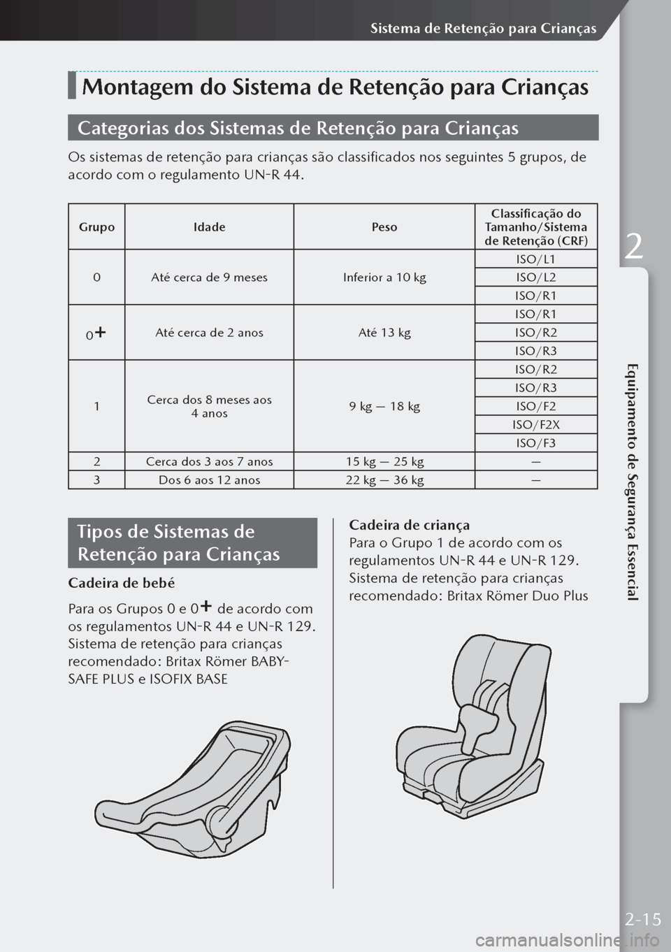 MAZDA MODEL 3 HATCHBACK 2019  Manual do proprietário (in Portuguese) Montagem do Sistema de Retenção para Crianças
Categorias dos Sistemas de Retenção para Crianças
Os sistemas de retenção para crianças são classificados nos seguintes 5 grupos, de 
acordo com