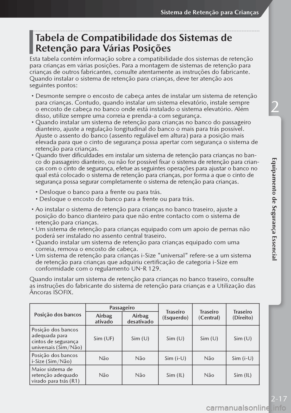 MAZDA MODEL 3 HATCHBACK 2019  Manual do proprietário (in Portuguese) Tabela de Compatibilidade dos Sistemas de 
Retenção para Várias Posições
Esta tabela contém informação sobre a compatibilidade dos sistemas de retenção 
para crianças em várias posições.