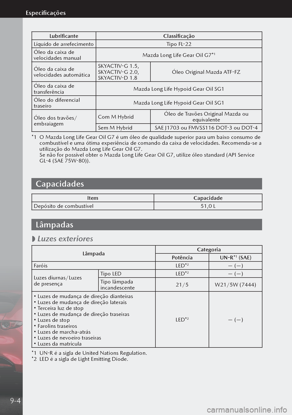 MAZDA MODEL 3 HATCHBACK 2019 Manual do proprietário (in Portuguese) LubrificanteClassificação
Líquido de arrefecimento Tipo FL-22
Óleo da caixa de
velocidades manual Mazda Long Life Gear Oil G7*
1
Óleo da caixa de
velocidades automáticaSKYACTIV-G 1.5,
SKYACTI MAZDA MODEL 3 HATCHBACK 2019 Manual do proprietário (in Portuguese) LubrificanteClassificação
Líquido de arrefecimento Tipo FL-22
Óleo da caixa de
velocidades manual Mazda Long Life Gear Oil G7*
1
Óleo da caixa de
velocidades automáticaSKYACTIV-G 1.5,
SKYACTI