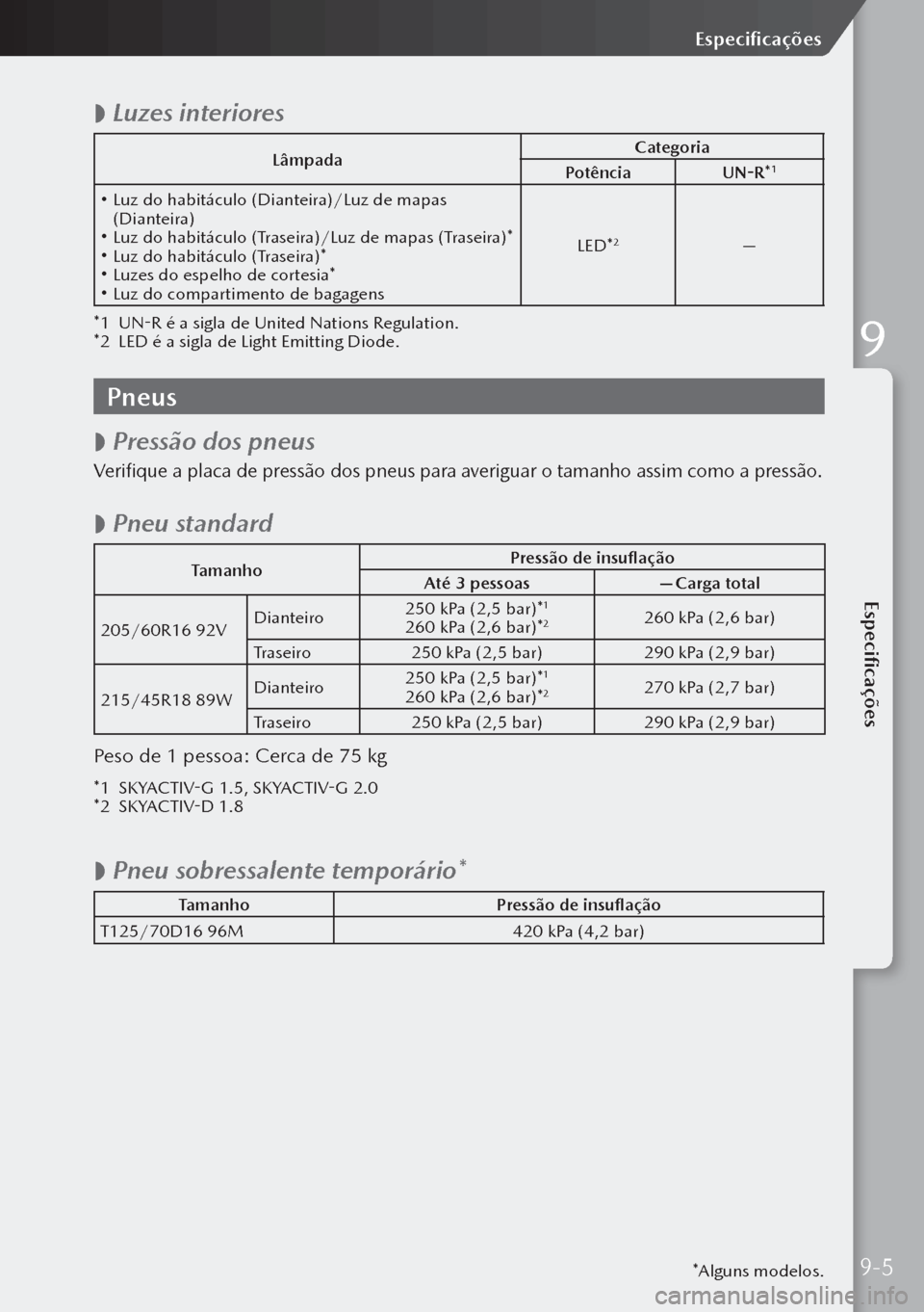 MAZDA MODEL 3 HATCHBACK 2019 Manual do proprietário (in Portuguese)
Luzes interiores
Lâmpada Categoria
Potência UN-R*1
Luz do habitáculo (Dianteira)/Luz de mapas
(Dianteira)
Luz do habitáculo (Traseira)/Luz de mapas (Traseira)* Luz do habitáculo MAZDA MODEL 3 HATCHBACK 2019 Manual do proprietário (in Portuguese)
Luzes interiores
Lâmpada Categoria
Potência UN-R*1
Luz do habitáculo (Dianteira)/Luz de mapas
(Dianteira)
Luz do habitáculo (Traseira)/Luz de mapas (Traseira)* Luz do habitáculo
