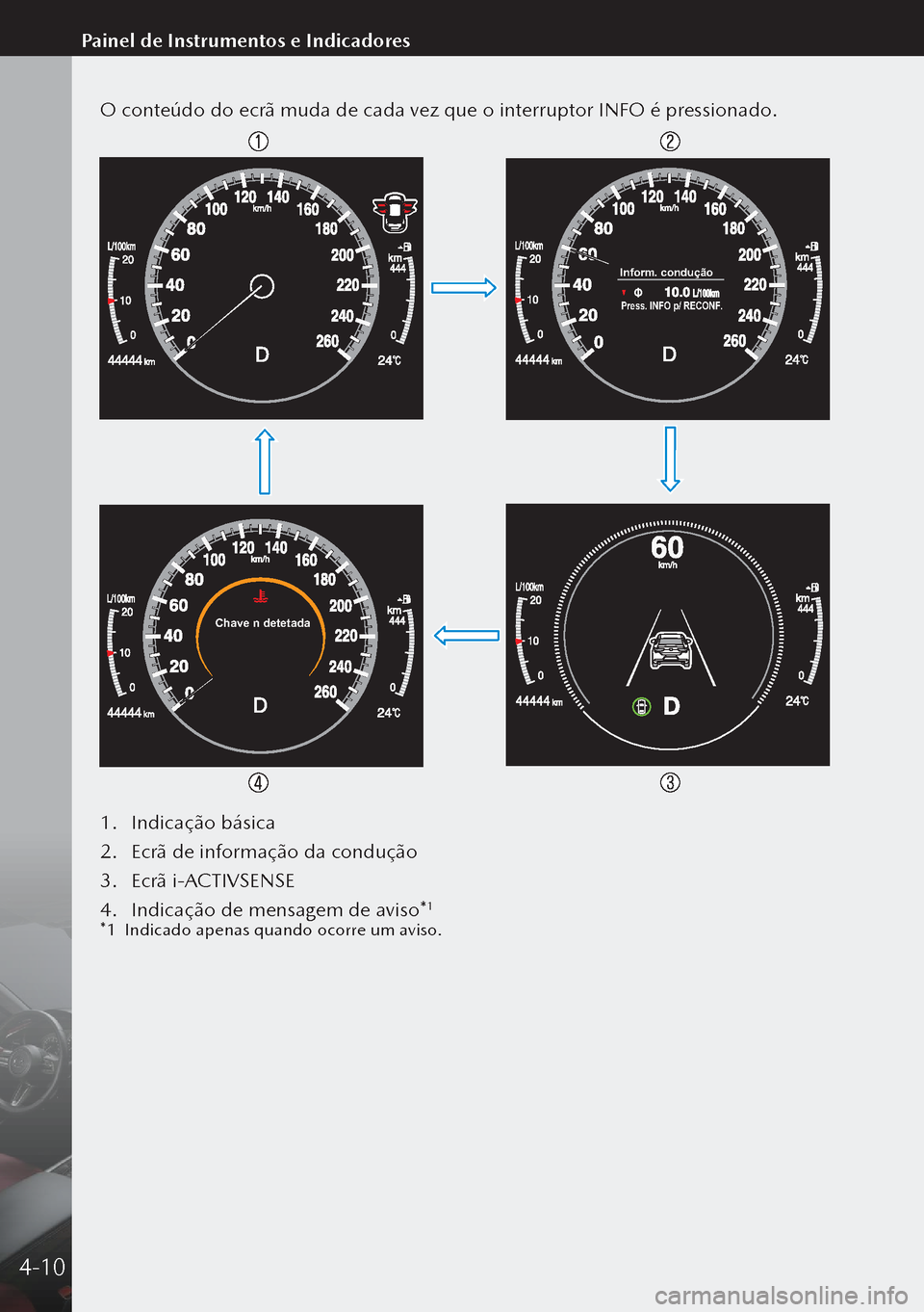 MAZDA MODEL 3 HATCHBACK 2019  Manual do proprietário (in Portuguese) O conteúdo do ecrã muda de cada vez que o interruptor INFO é pressionado.
Inform. condução
Press. INFO p/ RECONF.
Chave n detetada
1. Indicação básica
2.  Ecrã de informação da condução
3
