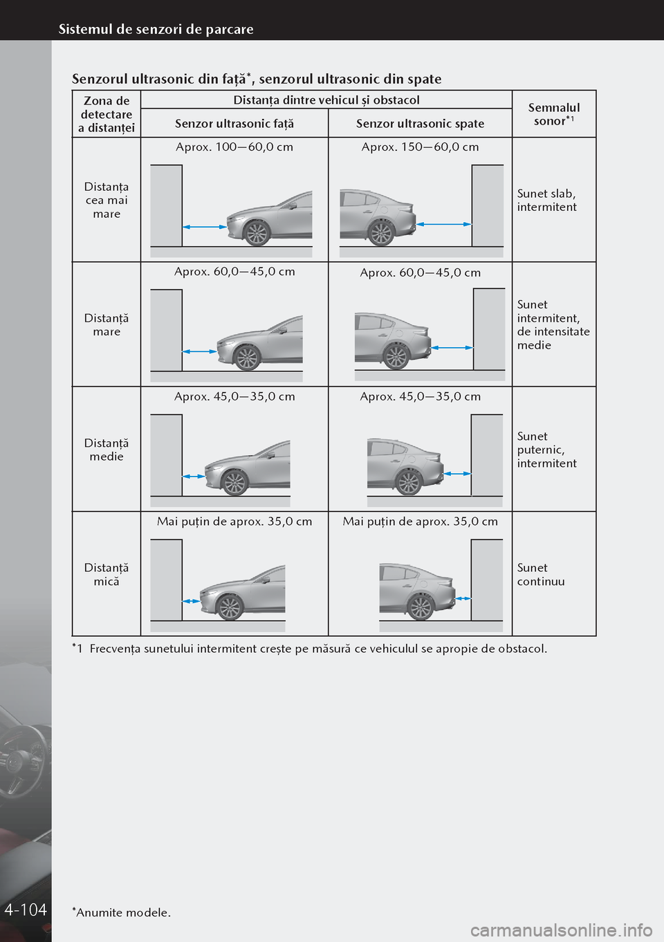 MAZDA MODEL 3 HATCHBACK 2019  Manualul de utilizare (in Romanian) *Anumite modele.
Senzorul ultrasonic din față*, senzorul ultrasonic din spate
Zona de 
detectare 
a distanței Distanț
a dintre vehicul și obstacol
Semnalul 
sonor*
1Senzor ultrasonic fa ță Senz