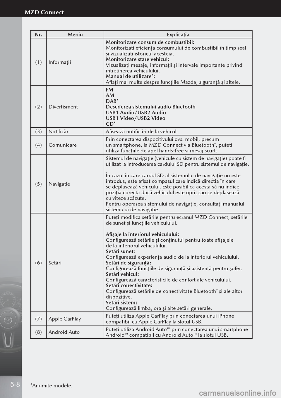 MAZDA MODEL 3 HATCHBACK 2019 Manualul de utilizare (in Romanian) Nr.Meniu Explicația
(1) Informaţii Monitorizare consum de combustibil:
Monitorizaţi eficienţa consumului de combustibil în timp real\
şi vizualizaţi istoricul acesteia.
Monitorizare stare veh MAZDA MODEL 3 HATCHBACK 2019 Manualul de utilizare (in Romanian) Nr.Meniu Explicația
(1) Informaţii Monitorizare consum de combustibil:
Monitorizaţi eficienţa consumului de combustibil în timp real\
şi vizualizaţi istoricul acesteia.
Monitorizare stare veh