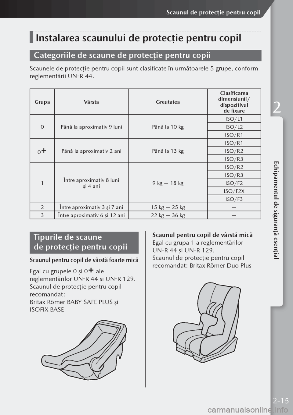 MAZDA MODEL 3 HATCHBACK 2019 Manualul de utilizare (in Romanian) Instalarea scaunului de protecție pentru copil
Categoriile de scaune de protecție pentru copii
Scaunele de protecţie pentru copii sunt clasificate în următoarele 5 grupe, conform
reglementării MAZDA MODEL 3 HATCHBACK 2019 Manualul de utilizare (in Romanian) Instalarea scaunului de protecție pentru copil
Categoriile de scaune de protecție pentru copii
Scaunele de protecţie pentru copii sunt clasificate în următoarele 5 grupe, conform
reglementării
