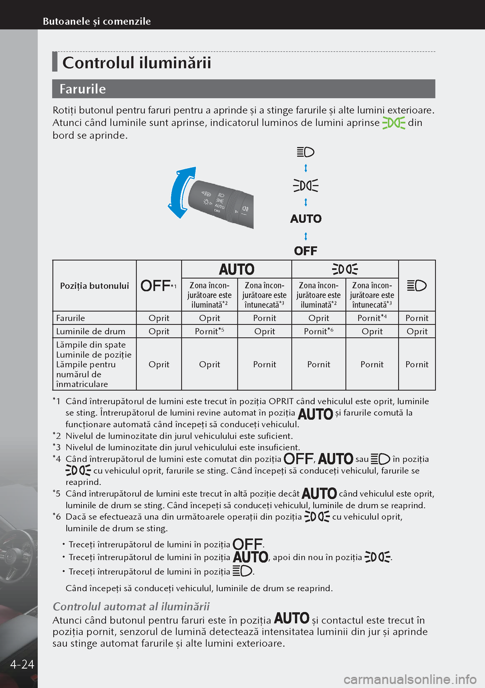 MAZDA MODEL 3 HATCHBACK 2019  Manualul de utilizare (in Romanian) Controlul iluminării
Farurile
Rotiţi butonul pentru faruri pentru a aprinde şi a stinge farurile şi alte lumini exterioare.
Atunci când luminile sunt aprinse, indicatorul luminos de lumini aprins