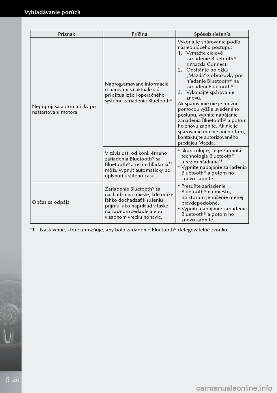 MAZDA MODEL 3 HATCHBACK 2019  Užívateľská príručka (in Slovak) PríznakPríčinaSpôsob riešenia
Nepripojí sa automaticky po 
naštartovaní motora Naprogramované informácie 
o párovaní sa aktualizujú 
pri aktualizácii operačného 
systému zariadenia B