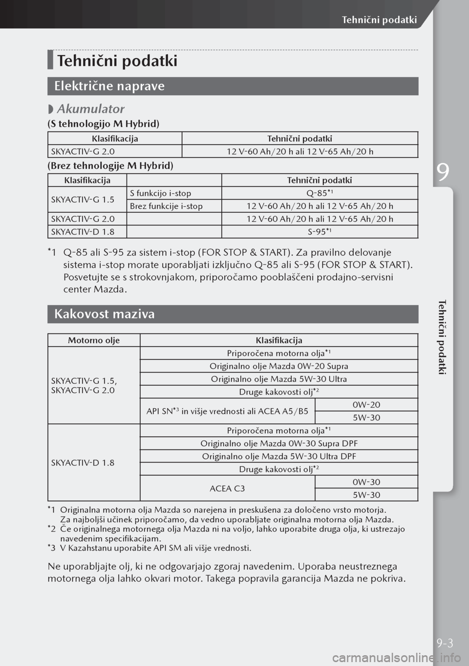MAZDA MODEL 3 HATCHBACK 2019 Priročnik za lastnika (in Slovenian) Tehnični podatki
Električne naprave
Akumulator
(S tehnologijo M Hybrid)
Klasifikacija
Tehnični podatki
SKYACTIV-G 2.0 12 V-60 Ah/20 h ali 12 V-65 Ah/20 h
(Brez tehnologije M Hybrid)
Klasifikac MAZDA MODEL 3 HATCHBACK 2019 Priročnik za lastnika (in Slovenian) Tehnični podatki
Električne naprave
Akumulator
(S tehnologijo M Hybrid)
Klasifikacija
Tehnični podatki
SKYACTIV-G 2.0 12 V-60 Ah/20 h ali 12 V-65 Ah/20 h
(Brez tehnologije M Hybrid)
Klasifikac