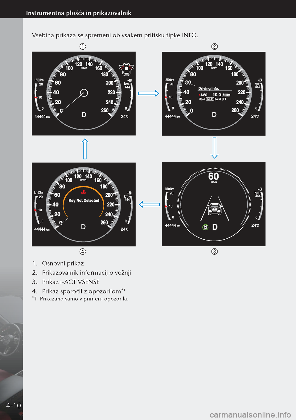 MAZDA MODEL 3 HATCHBACK 2019  Priročnik za lastnika (in Slovenian) Vsebina prikaza se spremeni ob vsakem pritisku tipke INFO.
1. Osnovni prikaz
2.  Prikazovalnik informacij o vožnji
3.  Prikaz i-ACTIVSENSE
4.  Prikaz sporočil z opozorilom*
1
*1  Prikazano samo v pr
