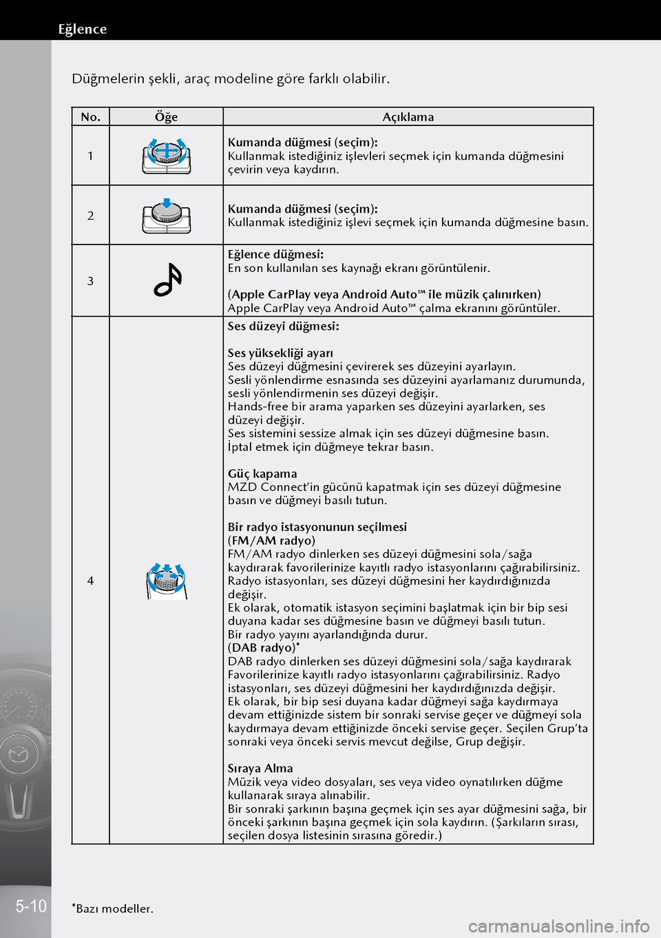 MAZDA MODEL 3 HATCHBACK 2019 Kullanım Kılavuzu (in Turkish) Düğmelerin şekli, araç modeline göre farklı o\
labilir.
No.Öğe Açıklama
1
Kumanda düğmesi (seçim):
Kullanmak istediğiniz işlevleri seçmek iç\
in kumanda düğmesini
çevirin veya kay MAZDA MODEL 3 HATCHBACK 2019 Kullanım Kılavuzu (in Turkish) Düğmelerin şekli, araç modeline göre farklı o\
labilir.
No.Öğe Açıklama
1
Kumanda düğmesi (seçim):
Kullanmak istediğiniz işlevleri seçmek iç\
in kumanda düğmesini
çevirin veya kay
