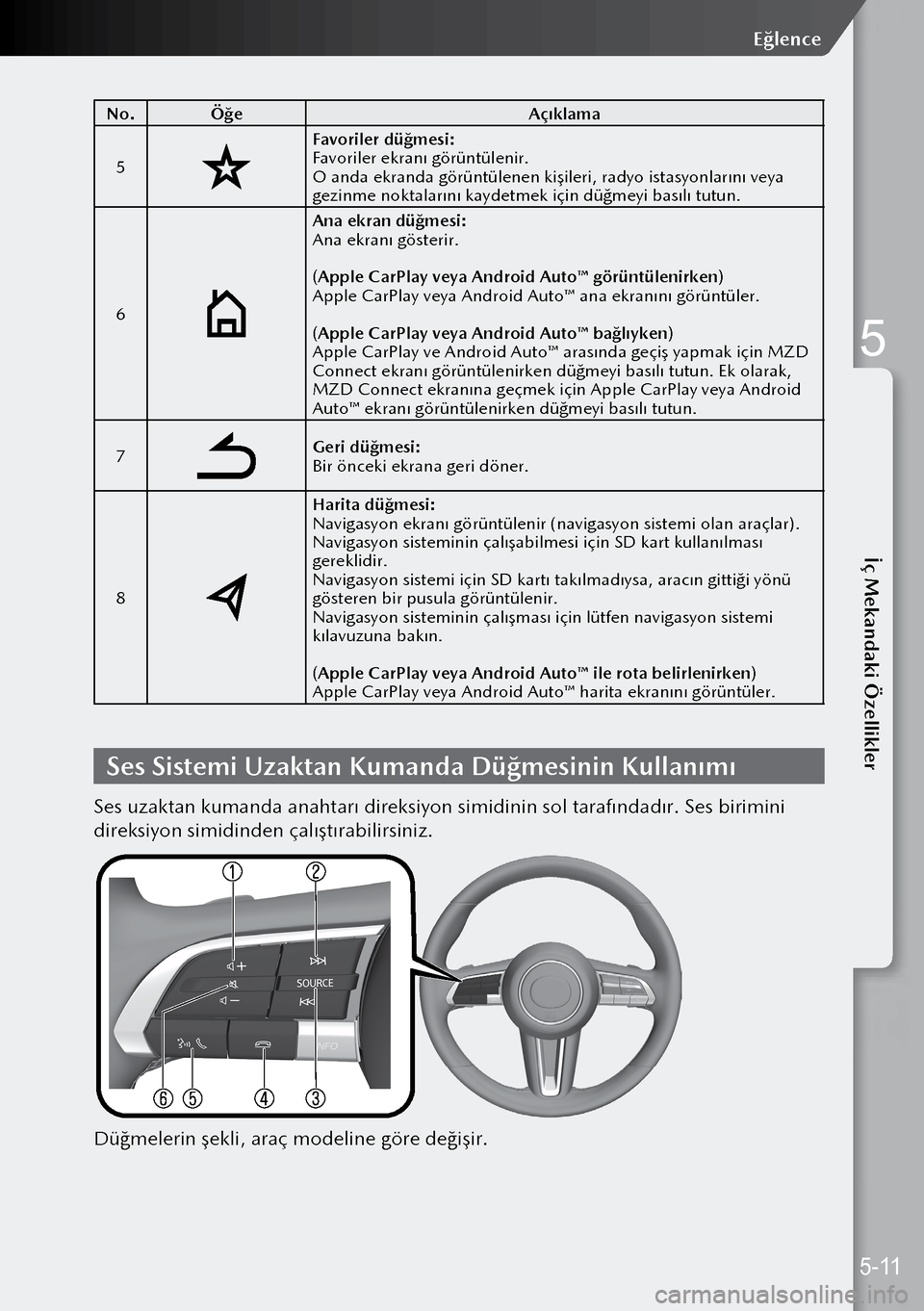 MAZDA MODEL 3 HATCHBACK 2019 Kullanım Kılavuzu (in Turkish) No.Öğe Açıklama
5
Favoriler düğmesi:
Favoriler ekranı görüntülenir.
O anda ekranda görüntülenen kişileri, radyo ista\
syonlarını veya
gezinme noktalarını kaydetmek için düğmeyi b MAZDA MODEL 3 HATCHBACK 2019 Kullanım Kılavuzu (in Turkish) No.Öğe Açıklama
5
Favoriler düğmesi:
Favoriler ekranı görüntülenir.
O anda ekranda görüntülenen kişileri, radyo ista\
syonlarını veya
gezinme noktalarını kaydetmek için düğmeyi b