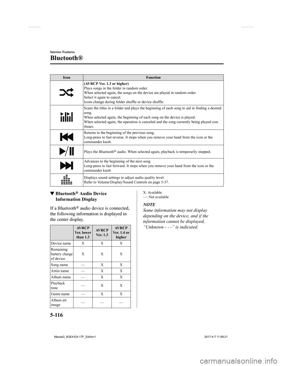 MAZDA MODEL 3 HATCHBACK 2018 Owners Manual (in English) IconFunction
(AVRCP Ver. 1.3 or higher)
Plays songs in the folder in random order.
When selected again, the songs on the device are played in rand om order.
Select it again to cancel.
Icons change dur MAZDA MODEL 3 HATCHBACK 2018 Owners Manual (in English) IconFunction
(AVRCP Ver. 1.3 or higher)
Plays songs in the folder in random order.
When selected again, the songs on the device are played in rand om order.
Select it again to cancel.
Icons change dur