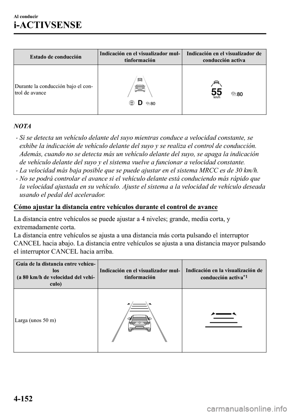 MAZDA MODEL 3 HATCHBACK 2018  Manual del propietario (in Spanish)  �(�V�W�D�G�R��G�H��F�R�Q�G�X�F�F�L�y�Q�,�Q�G�L�F�D�F�L�y�Q��H�Q��H�O��Y�L�V�X�D�O�L�]�D�G�R�U��P�X�O(
�W�L�Q�I�R�U�P�D�F�L�y�Q�,�Q�G�L�F�D�F�L�y�Q��H�Q��H�O��Y�L�V�X�D�O�L�]�D�G�R�U��G�H
�F