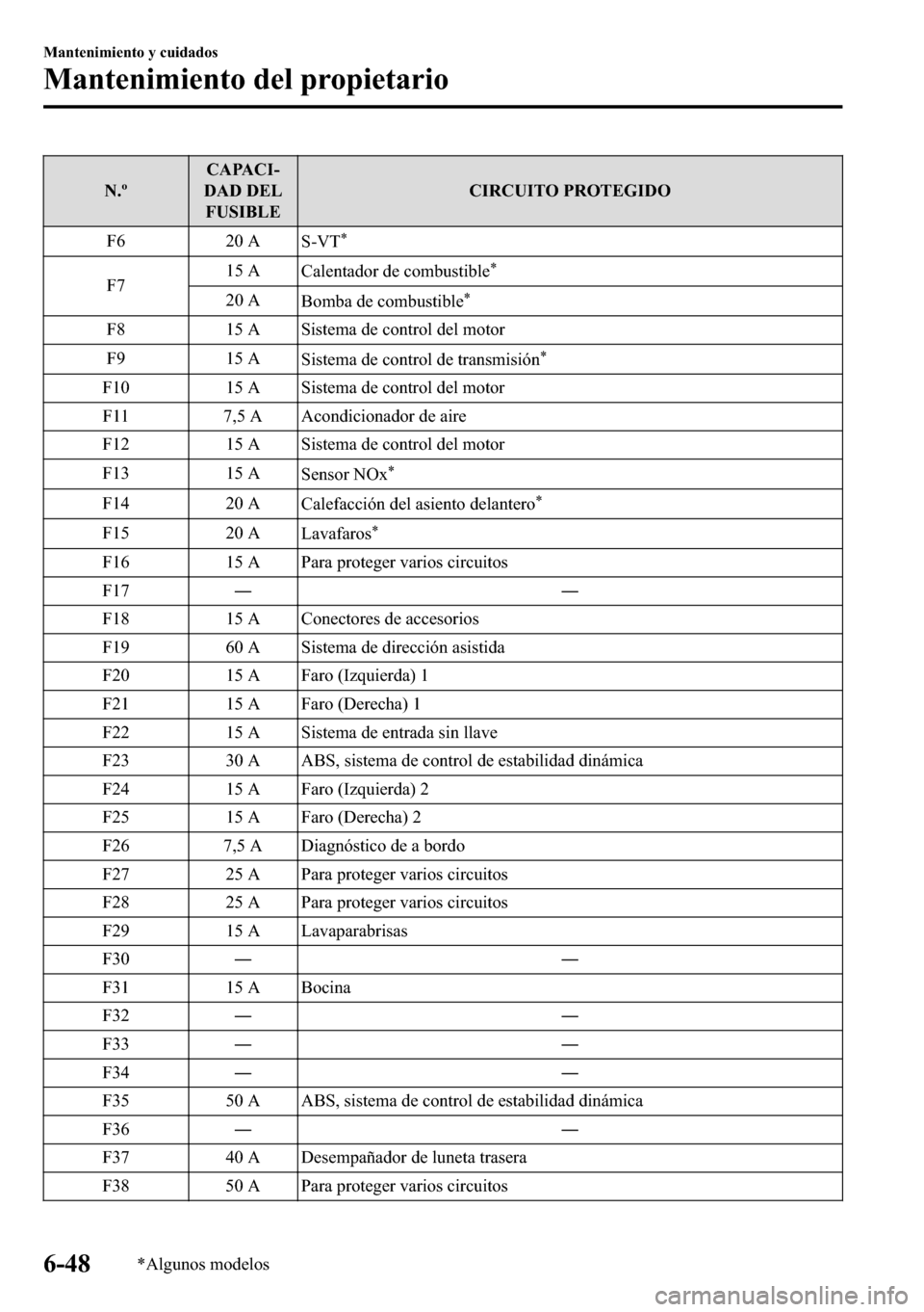 MAZDA MODEL 3 HATCHBACK 2018  Manual del propietario (in Spanish)  �1��