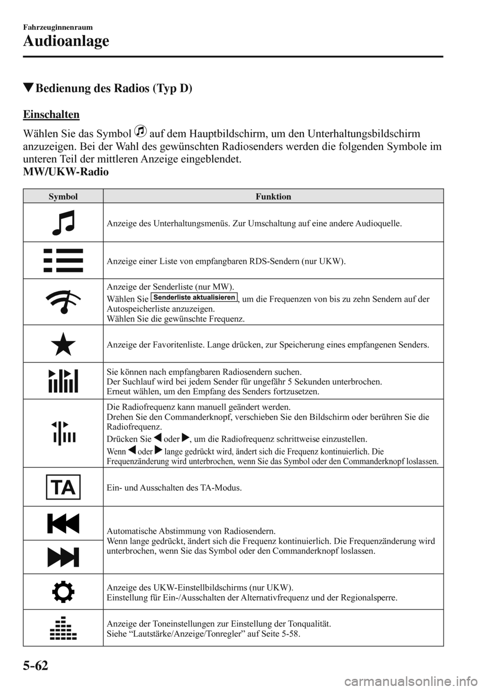 MAZDA MODEL 3 HATCHBACK 2016 Betriebsanleitung (in German) 5–62
Fahrzeuginnenraum
Audioanlage
Bedienung des Radios (Typ D)
E i n s c h a l t e n
Wählen Sie das Symbol
auf dem Hauptbildschirm, um den Unterhaltungsbildschirm
anzuzeigen. Bei MAZDA MODEL 3 HATCHBACK 2016 Betriebsanleitung (in German) 5–62
Fahrzeuginnenraum
Audioanlage
Bedienung des Radios (Typ D)
E i n s c h a l t e n
Wählen Sie das Symbol
auf dem Hauptbildschirm, um den Unterhaltungsbildschirm
anzuzeigen. Bei