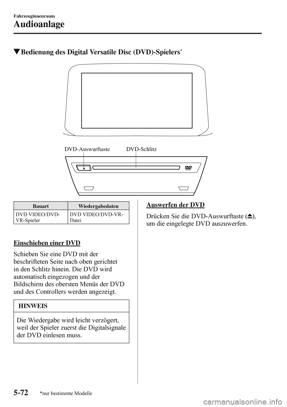 MAZDA MODEL 3 HATCHBACK 2016  Betriebsanleitung (in German) 5–72
Fahrzeuginnenraum
Audioanlage
*nur bestimmte Modelle
 Bedienung des Digital Versatile Disc (DVD)-Spielers *
   
DVD-SchlitzDVD-Auswurftaste
 
 Bauart   Wiedergabedaten 
 DVD  VIDEO/DVD-
VR-Spie
