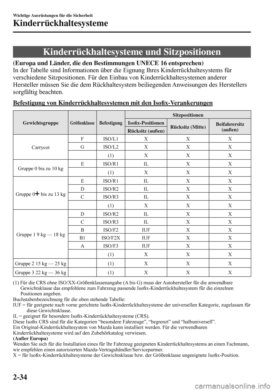 MAZDA MODEL 3 HATCHBACK 2016  Betriebsanleitung (in German) 2–34
Wichtige Ausrüstungen für die Sicherheit
Kinderrückhaltesysteme
 Kinderrückhaltesysteme und Sitzpositionen
              (Europa und Länder, die den Bestimmungen  UNECE  16 entsprechen) 
 