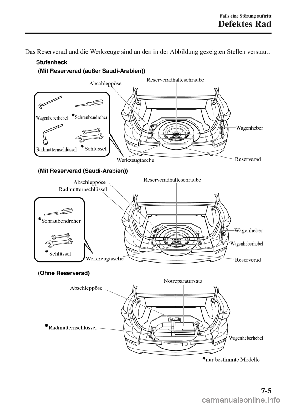 MAZDA MODEL 3 HATCHBACK 2016  Betriebsanleitung (in German) 7–5
Falls eine Störung auftritt
Defektes Rad
  Das Reserverad und die Werkzeuge sind an den in der Abbildung gezeigten Stellen verstaut.
 
Abschleppöse 
Reserverad
Wagenheber
Reserveradhalteschrau
