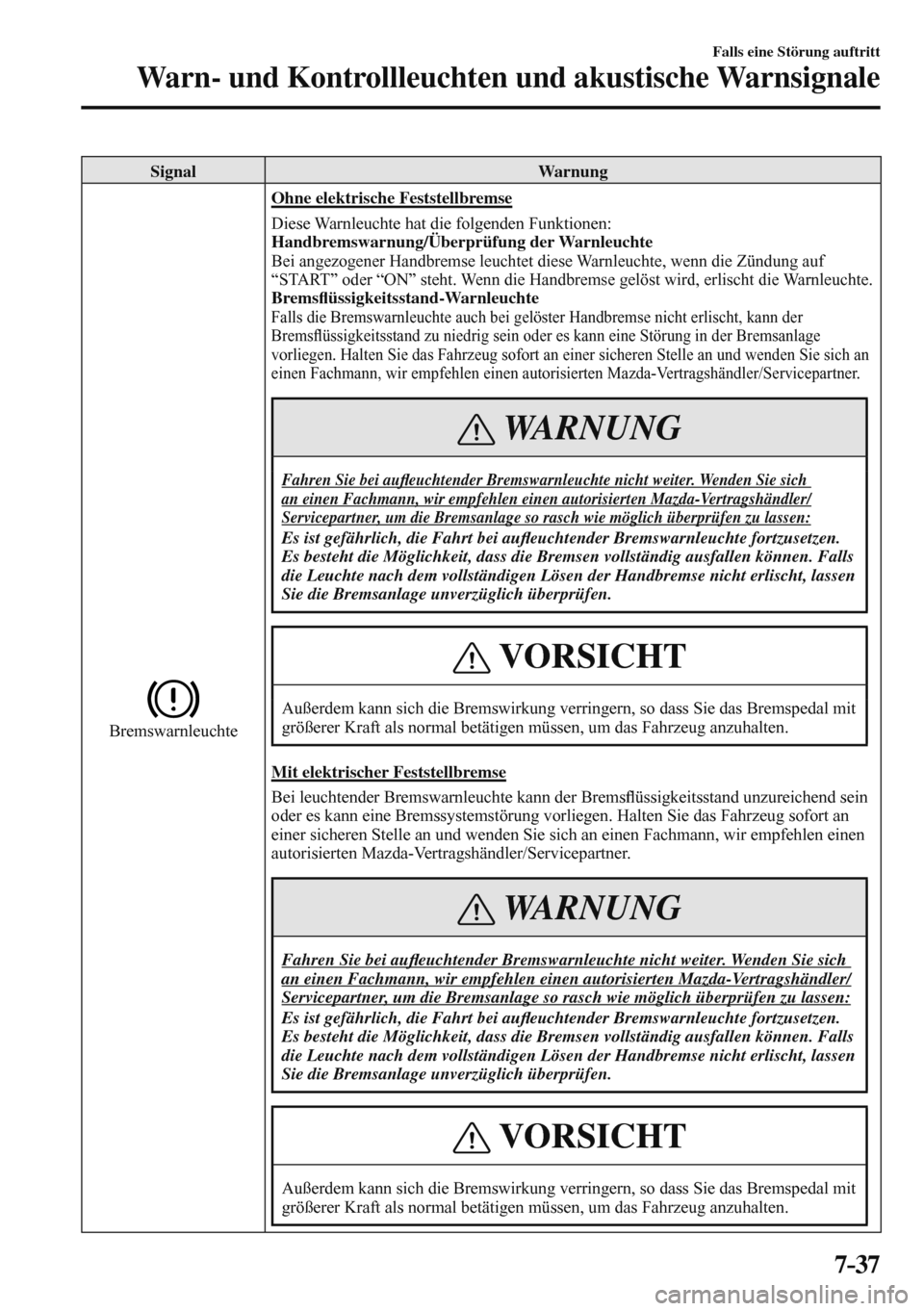 MAZDA MODEL 3 HATCHBACK 2016  Betriebsanleitung (in German) 7–37
Falls eine Störung auftritt
Warn- und Kontrollleuchten und akustische Warnsignale
 Signal   Warnung 
 
 
 Bremswarnleuchte 
 Ohne elektrische Feststellbremse
    Diese  Warnleuchte  hat  die  