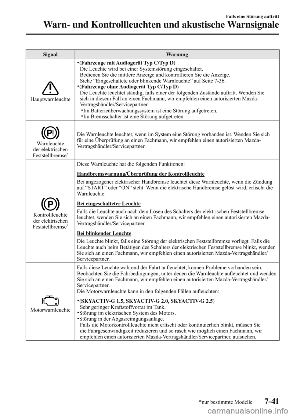 MAZDA MODEL 3 HATCHBACK 2016  Betriebsanleitung (in German) 7–41
Falls eine Störung auftritt
Warn- und Kontrollleuchten und akustische Warnsignale
*nur bestimmte Modelle
 Signal   Warnung 
 
 
 Hauptwarnleuchte    
�     (Fahrzeuge mit Audiogerät Typ C/Typ