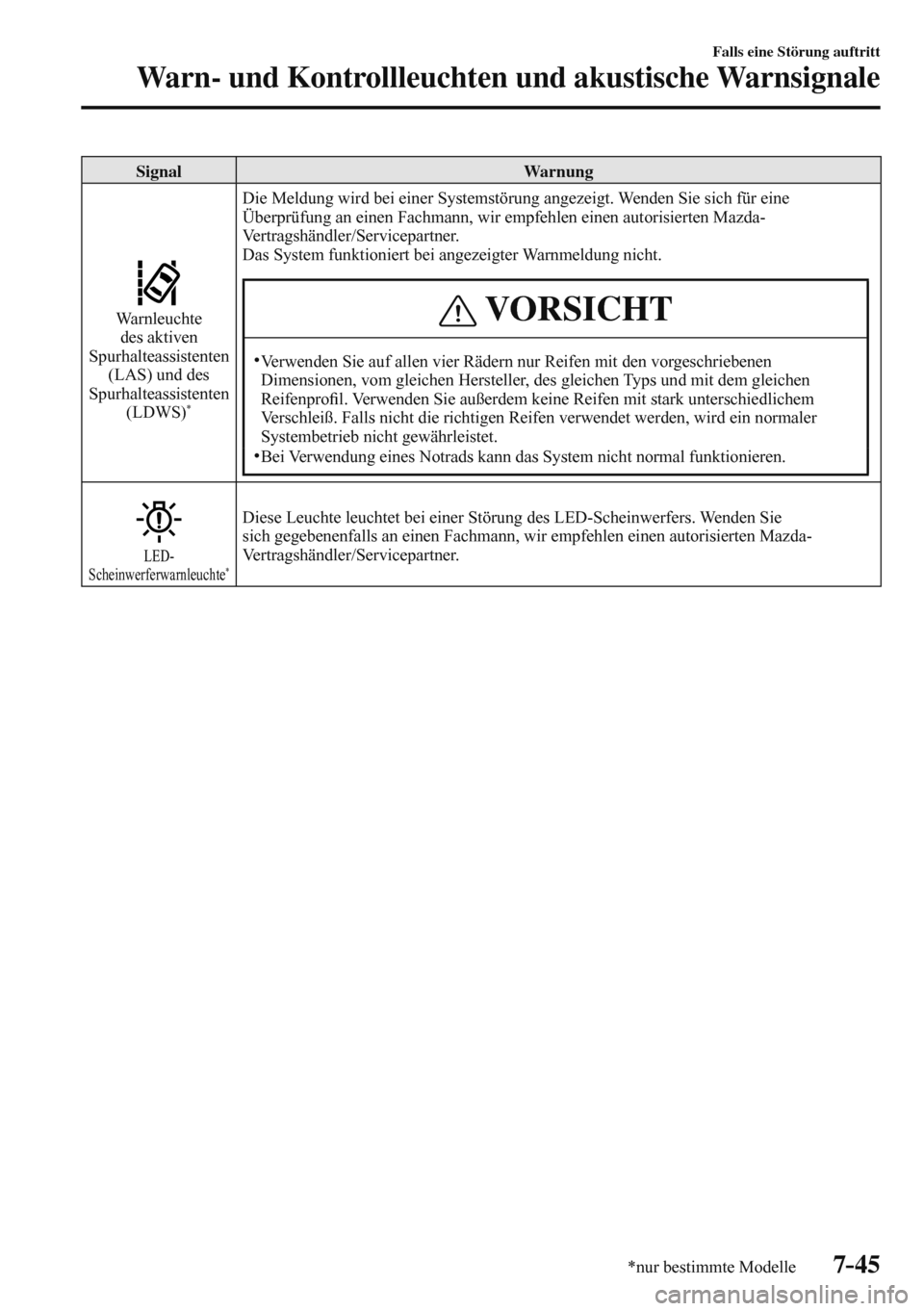 MAZDA MODEL 3 HATCHBACK 2016  Betriebsanleitung (in German) 7–45
Falls eine Störung auftritt
Warn- und Kontrollleuchten und akustische Warnsignale
*nur bestimmte Modelle
 Signal   Warnung 
 
 
 Warnleuchte 
des aktiven 
Spurhalteassistenten 
(LAS) und des 

