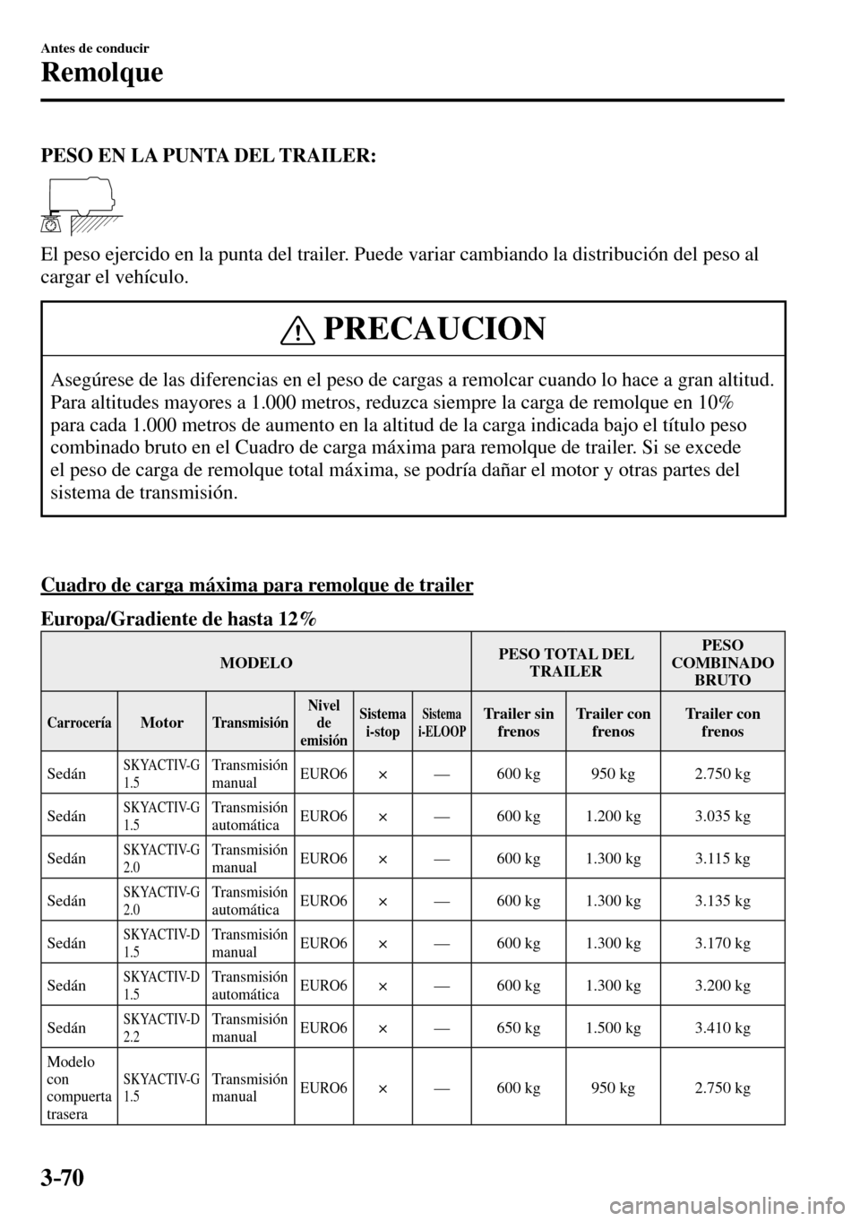 MAZDA MODEL 3 HATCHBACK 2016 Manual del propietario (in Spanish) 3–70
Antes de conducir
Remolque
PESO EN LA PUNTA DEL TRAILER:
El peso ejercido en la punta del trailer. Puede variar cambiando la distribución del peso al
cargar el vehículo.
PRECAUCION
Aseg MAZDA MODEL 3 HATCHBACK 2016 Manual del propietario (in Spanish) 3–70
Antes de conducir
Remolque
PESO EN LA PUNTA DEL TRAILER:
El peso ejercido en la punta del trailer. Puede variar cambiando la distribución del peso al
cargar el vehículo.
PRECAUCION
Aseg