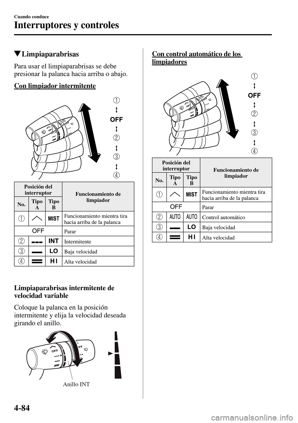 MAZDA MODEL 3 HATCHBACK 2016  Manual del propietario (in Spanish) 4–84
Cuando conduce
Interruptores y controles
 Limpiaparabrisas
            Para  usar  el  limpiaparabrisas  se  debe 
presionar la palanca hacia arriba o abajo.
  Con  limpiador  intermitente
 Pos