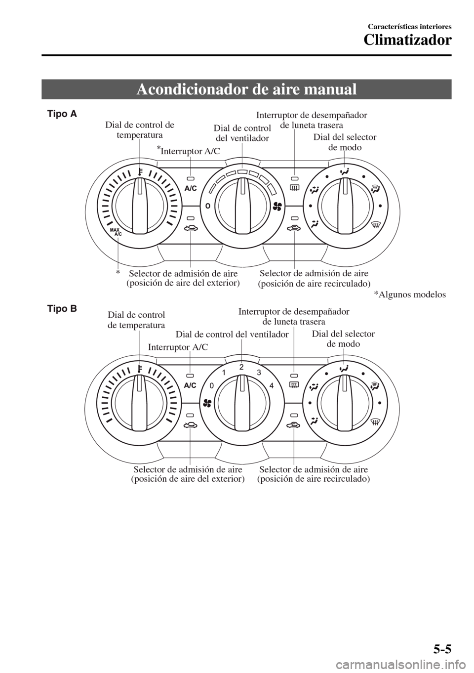 MAZDA MODEL 3 HATCHBACK 2016  Manual del propietario (in Spanish) 5–5
Características interiores
Climatizador
 Acondicionador de aire manual
Interruptor de desempañador 
de luneta trasera Dial de control de 
temperatura
Dial de control 
del ventiladorDial del se