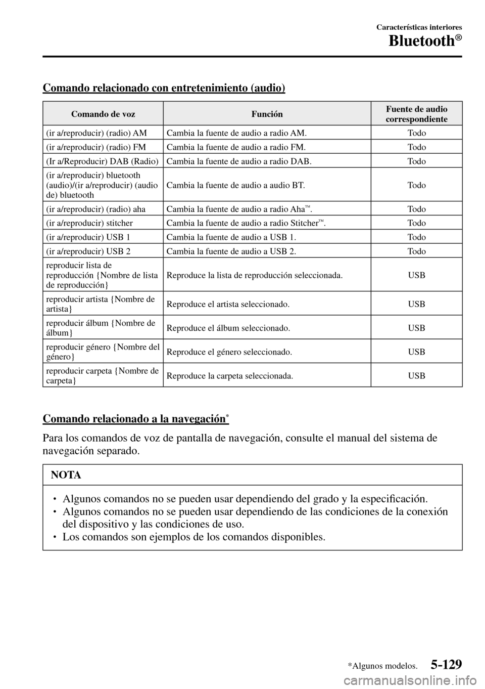 MAZDA MODEL 3 HATCHBACK 2016 Manual del propietario (in Spanish) 5–129
Características interiores
Bluetooth®
*Algunos modelos.
Comando relacionado con entretenimiento (audio)
Comando de voz Función Fuente de audio
correspondiente
(ir a/reproducir) (ra MAZDA MODEL 3 HATCHBACK 2016 Manual del propietario (in Spanish) 5–129
Características interiores
Bluetooth®
*Algunos modelos.
Comando relacionado con entretenimiento (audio)
Comando de voz Función Fuente de audio
correspondiente
(ir a/reproducir) (ra
