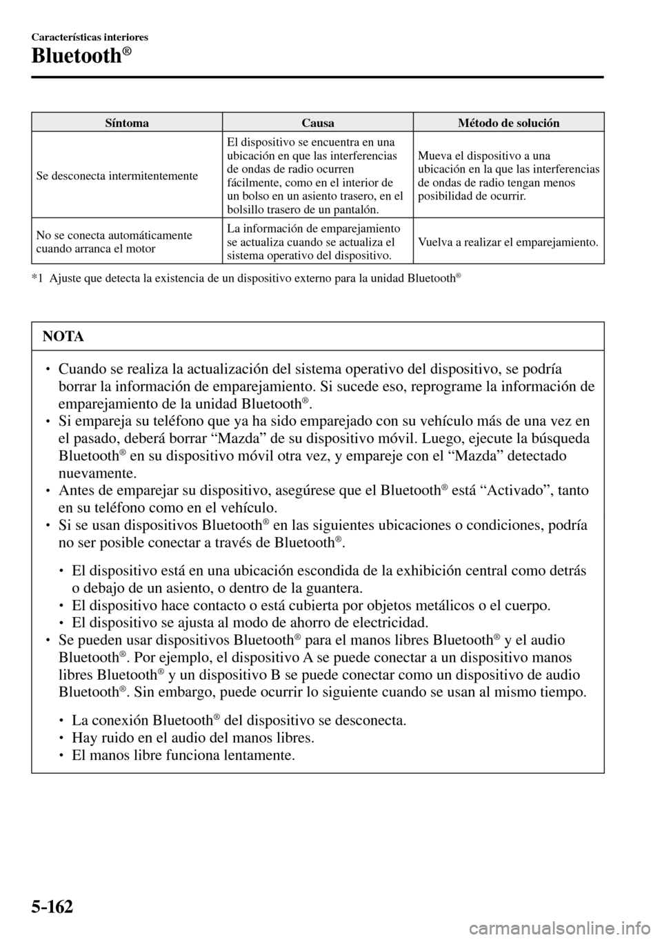 MAZDA MODEL 3 HATCHBACK 2016  Manual del propietario (in Spanish) 5–162
Características interiores
Bluetooth®
 Síntoma   Causa   Método  de  solución 
 Se desconecta intermitentemente  El dispositivo se encuentra en una 
ubicación en que las interferencias 
