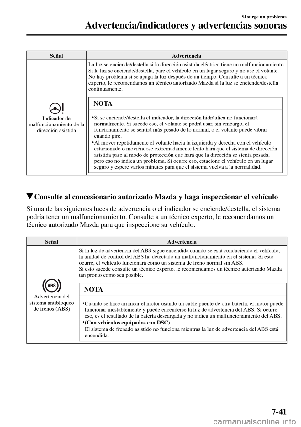 MAZDA MODEL 3 HATCHBACK 2016  Manual del propietario (in Spanish) 7–41
Si surge un problema
Advertencia/indicadores y advertencias sonoras
 Señal   Advertencia 
 Indicador  de 
malfuncionamiento de la 
dirección asistida  La luz se enciende/destella si la direcc