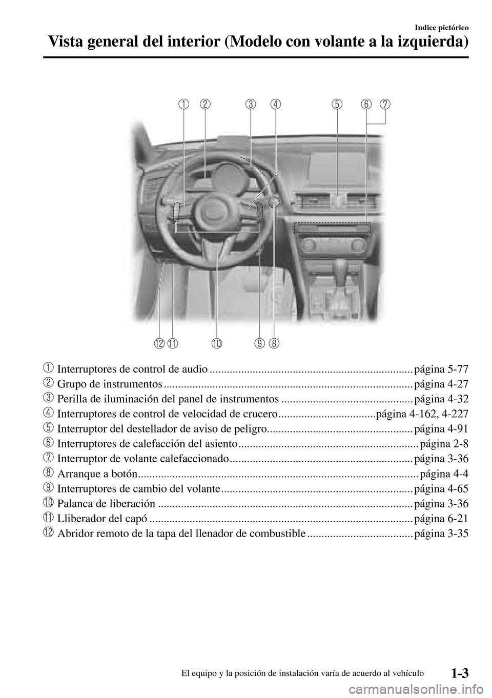 MAZDA MODEL 3 HATCHBACK 2016 Manual del propietario (in Spanish) 1–3
Indice pictórico
Vista general del interior (Modelo con volante a la izquierda)
Interruptores de control de audio ....................................................................... p MAZDA MODEL 3 HATCHBACK 2016 Manual del propietario (in Spanish) 1–3
Indice pictórico
Vista general del interior (Modelo con volante a la izquierda)
Interruptores de control de audio ....................................................................... p